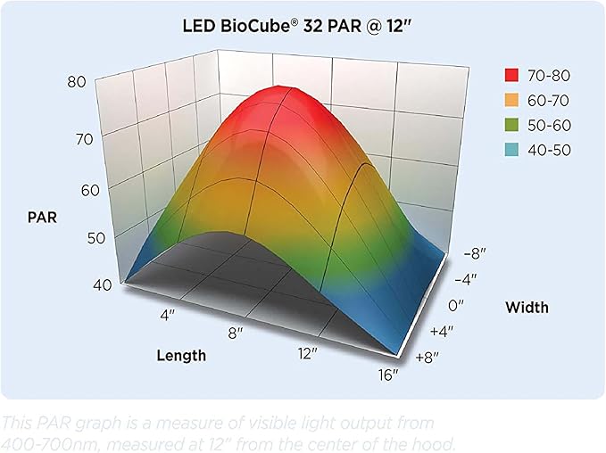 Coralife BioCube, Aquarium Kit, Integrated 24-hour Timer, Customizable LED Lighting, for Saltwater and Freshwater Environments, 32 Gallon
