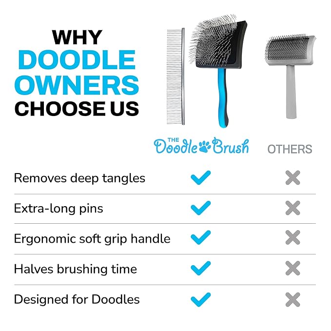 Grooming Kit, Slicker Dog Brush and Finishing Comb Set, Detangler & Dematting Grooming Tools for Dogs, Extra Long Pin Slicker & Metal Comb for Goldendoodle, Cockapoo, Cavapoo, Poodle