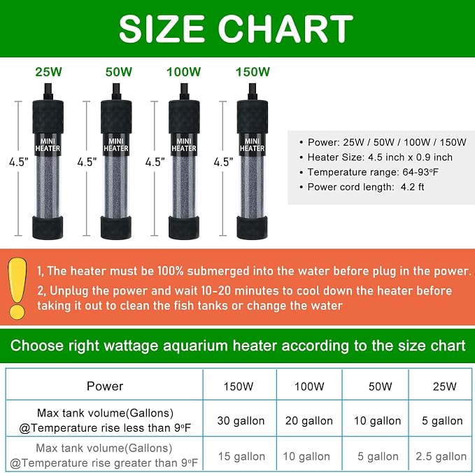 Small Submersible Aquarium Heater, Adjustable Mini Fish Tank Heater 25W 50W 100W 150W with External Temperature Controller, Digital Display, for 5/10/20/30 Gallons (150W)