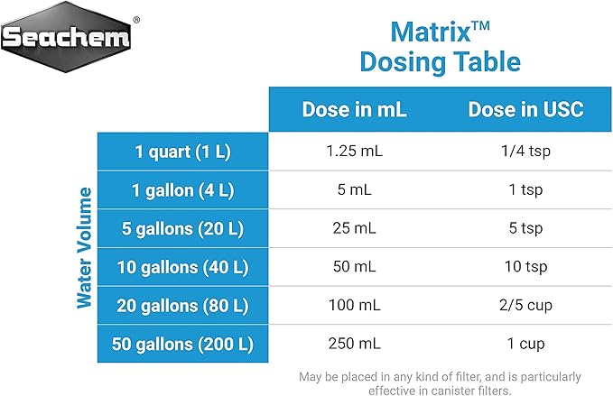 Matrix, 500 mL /17 oz