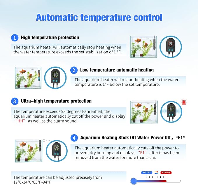 100W Submersible Fish Tank Heater for 10-20 Gallon with Auto Shut-Off When Leaving Water—Aquarium Heater, Dry-Burn & Overheat Protection, Smart LED Display for Betta Freshwater Saltwater