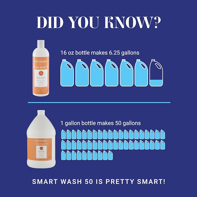 Chris Christensen SmartWash50 Ultra Concentrated Dog Shampoo, Makes up to 50 Bottles, Groom Like a Professional, Delightfully Fragranced, Suitable for All Coats, Made in The USA (Papaya - Starfruit)
