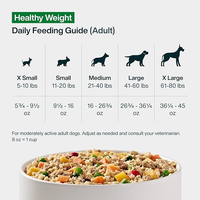 JustFoodForDogs Fresh Frozen Healthy Weight Management Dog Food, Fresh Pet Meals or Toppers for Dog Weight Control, Human Grade, Vet Recommended, High Fiber, Lean Pork, 18-oz Pouch, case of 7