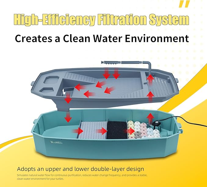 Large Turtle Tank Aquarium Kit with Basking Platform 3-Stage Filter Heating Lamp Anti-Escape Lid Complete Habitat for Aquatic Box Turtles (Green, 25.4×12.2×9.5 Inch)