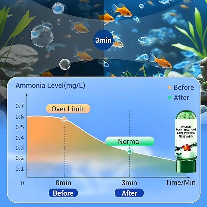 Powerful Aquarium Water Purification Tablet for Fish Tank,2025 Water Purifying Tablets for Fish Tank 35 Pack (2PCS)