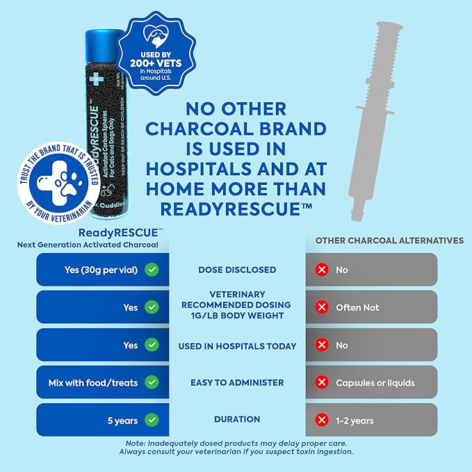 Dr. Cuddles ReadyRESCUE Activated Charcoal Powder for Dogs and Cats - Veterinary Grade Pet Emergency First Aid Toxin Adsorption - Fast Acting Ready to Use Oral Syringe Application - 30 g (Pack of 2)