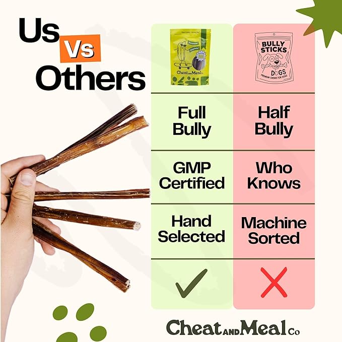Bully Sticks for Small Dogs - Puppy Chew Toys, 6 Inch (25 Count) Dog Chews for Small Dogs, Puppies & Senior, Single Ingredient 100% Grass-Fed, Free Range, Rawhide-Free