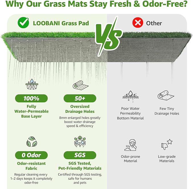 LOOBANI Large Dog Grass Pad with Tray - 35x23in Dog Litter Box with 2 Artificial Grass Patch + 2 Washable Pee Pads - Quickly Absorbency Indoor Outdoor Potty for Patio Balcony Apartment Use