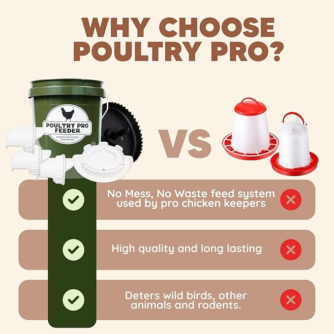 DIY Port PVC Gravity Fed Chicken Feeder 3 Ports and Hole Saw | Use for Buckets, Barrels, Bins, Troughs | Rain Proof, Weather Resistant, No Waste (Feeder and Waterer Bundle)