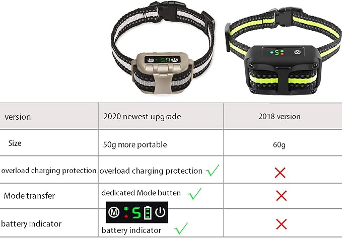 Bark Collar No Bark Collar Rechargeable Anti bark Collar with Adjustable Sensitivity and Intensity Beep Vibration and No Harm Shock Bark Collar for Small Medium Large Dogs