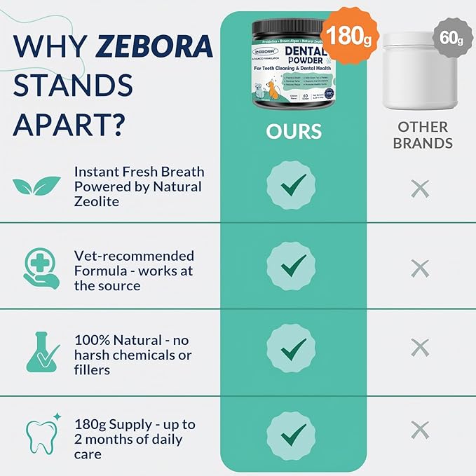 ZEBORA Dog Teeth Cleaning Powder - Dog Breath Freshener Dental Powder, Targets Bad Breath, Plaque Off & Tartar Remover, Natural Dental Care for Healthy Gums, 180g