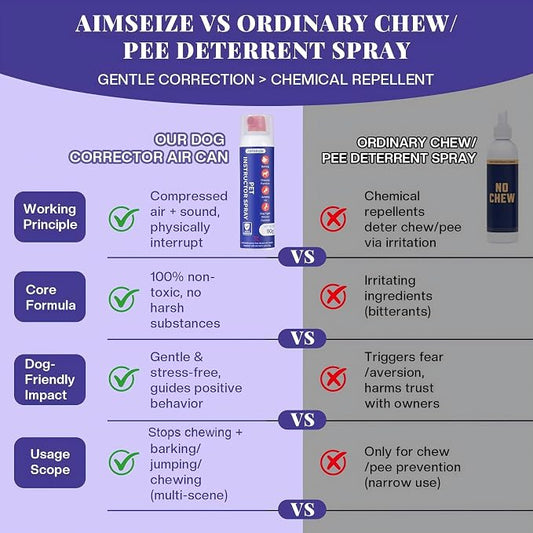 AIMSEIZE Dog Behavior Training Spray: 90ml Large Capacity Hissing Dog Corrector to Stop Barking and Jumping, Citronella Scented Pet Deterrent for Dogs, Safe and Humane Training Tool