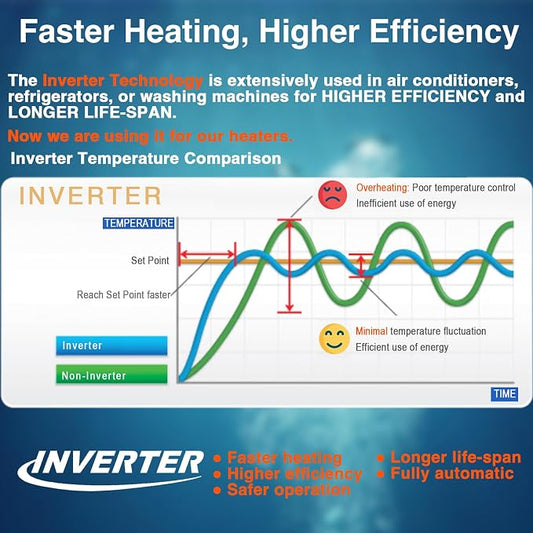 Aquarium Heater 25W, Submersible Fish Tank Heater with LED Digital Display, Auto Power-Off When Leaving Water & High Temp Protection, for Fresh and Salt Water Tanks 3-5 Gal