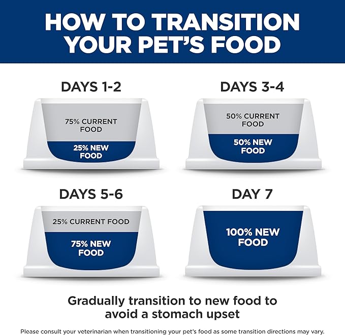 Hill's Science Diet Adult 1-6 Wet Cat Food, Salmon, 5.5 oz. Cans, 24-Pack