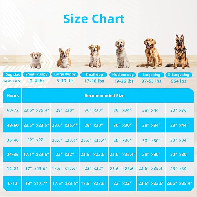 FluffyDream Super Absorbent Waterproof Dog and Puppy Pet Training Pad, Housebreaking Pet Pad,Blue (23.6"x35.4"(20PCS))