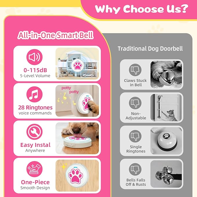 ChunHee Dog Bells to Go Outside - Bell for Dogs to Ring to Go Potty | Chew-Proof Dog Door Bell | 0-115dB Adjustable Volume & 28 Ringtones | Bells for Dog Training to Go Outside Without Barking
