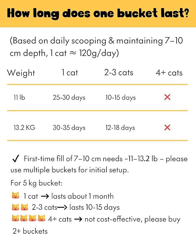 Clumping Cat Litter - 100% Natural Attapulgite Clay, Ultra-Low Dust (0.35%), Lock & Dry Technology for a Fresh Home, Fast Clumping & High Absorbency, Eco-Friendly, 11lbs (5kg)