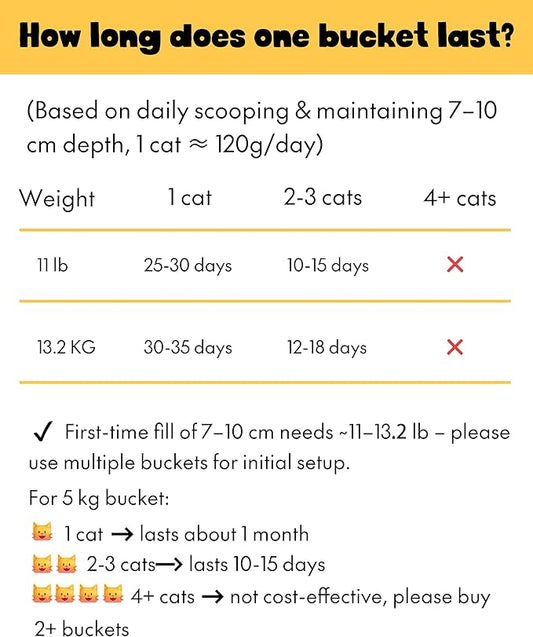Clumping Cat Litter - 100% Natural Attapulgite Clay, Ultra-Low Dust (0.35%), Lock & Dry Technology for a Fresh Home, Fast Clumping & High Absorbency, Eco-Friendly, 11lbs (5kg)
