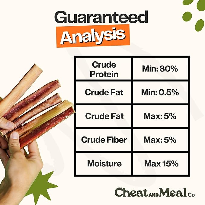 Bully Sticks for Large Dogs - Chew Toys for Aggressive Chewers, Thick 6 Inch (5 Count), 100% Grass-Fed, Single Ingredient, Rawhide-Free, Free Range and Very Long Lansting