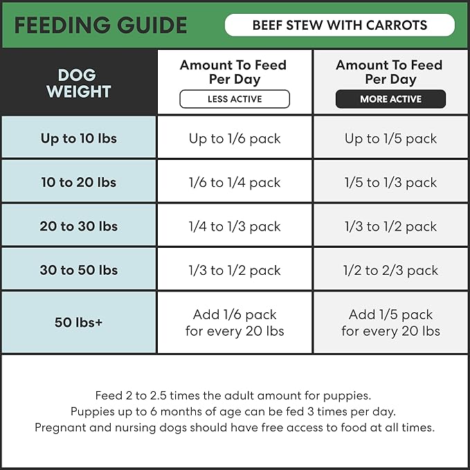 The Pets Table Human-Grade Beef Stew Fresh Dog Food, Dog Food Topper or Complete Meal, 6 Count of 32-oz Pouches, 11.8lbs
