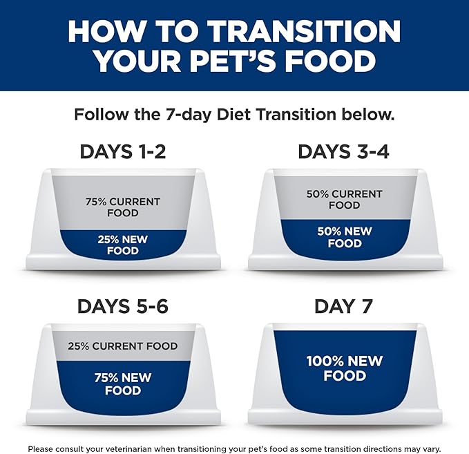 Hill's Science Diet Adult 1-6 Wet Cat Food Variety Pack, Savory Entrée Turkey & Liver, Chicken, and Turkey, 5.5 oz. Cans, 12-Pack