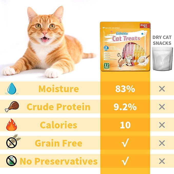 High-Meat Lickable Cat Treats Variety Pack - Real Chicken & Seafood - Smooth Creamy Puree - Grain-Free - 15g Each/12 Tubes x 3 Packs (36 Tubes in Total)