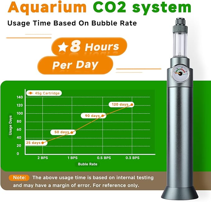 Complete Aquarium CO2 System, Desktop CO2 Regulator with 45g Disposable CO2 Cartridge, Compatible with 5/8" and 3/8" Threaded for Nano Aquariums