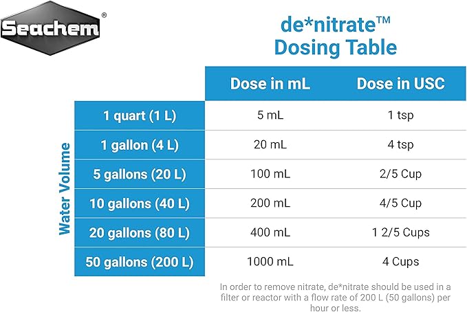 Seachem Denitrate, 250 mL (3.5 oz) (Pack of 2)