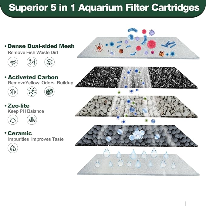 xbbwmrs 8 Count Medium Filter Cartridges Compatible with Tetra Whisper Bio-Bag Filters Medium Replacement Filter Cartridges for Whisper ReptoFilter and 10i IQ10 PF10 Power Filters -Ready to Use