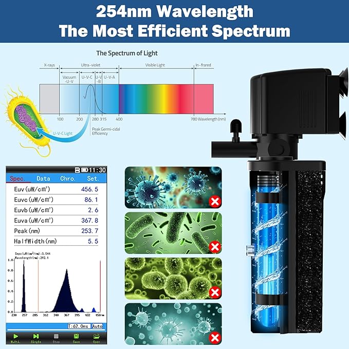 Aquarium U-V Filter for Green Water, Internal Fish Tank Filter with U-V Light & Timer, Turtle Tank Filter with Dual Outlet & Aeration, for 10-30 Gallon Freshwater & Saltwater