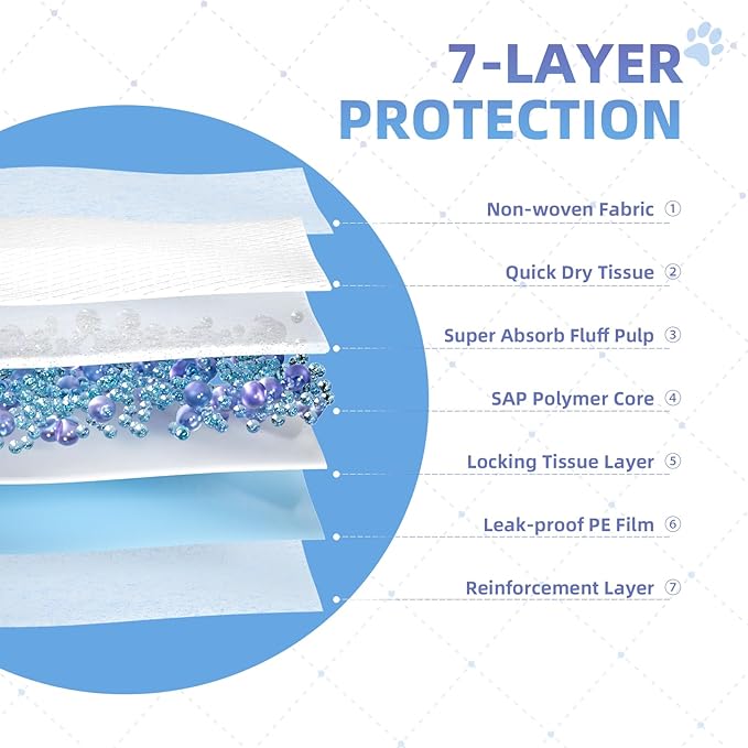 SCLOSE 100 Pack Pee Pads for Dogs Extra Large 30"x36", Puppy Pads XXL, Potty Pads for Dogs, Super Absorbent & Leak-Proof, Disposable Training Pads for Puppies, Doggie Pads, Blue