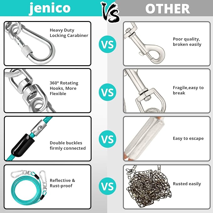 jenico Dog Tie Out Cable: 25ft Dog Lead for Yard - Heavy Duty Chain Leash Outside for Small Large Dogs Up to 500 lbs - Outdoor Dog Runner Tether