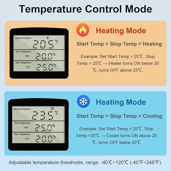 KETOTEK Digital Thermostat Outlet Plug Temperature Controller Outlet Socket 120V Heating Cooling Control 110V 15A Celsius Fahrenheit Display White