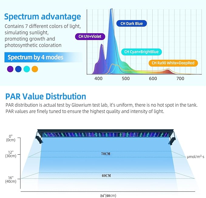 48W LED Saltwater Aquarium Light, Marine Led Reef Light for Corals with White, Blue, Cyan, UV Violet LEDs Dimmer Timer for SPS/LPS/Mixed/FOT Corals and 24-35 Inch Saltwater Fish Tanks