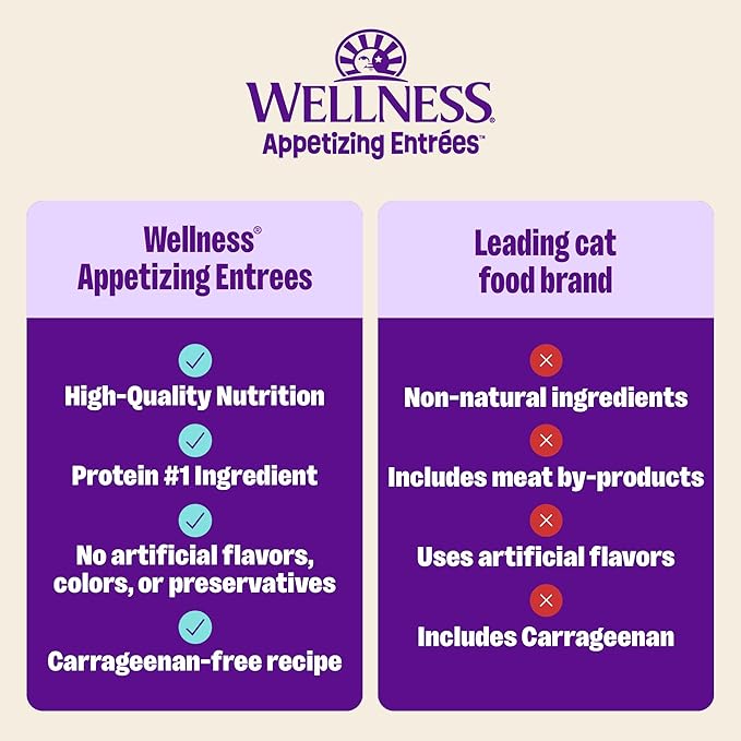 Wellness Appetizing Entrées Shredded Adult Wet Cat Food, Natural, Protein Rich, Grain Free, Chicken and Duck Recipe, 1.4 oz, Pack of 8 Pouches