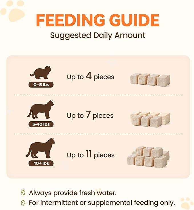 Freeze Dried Cat Treats, Single Ingredient Duck Bites Snacks for Sensitive Cats, Grain-Free Training Treats & Food Topper for Picky Cats, 4 oz