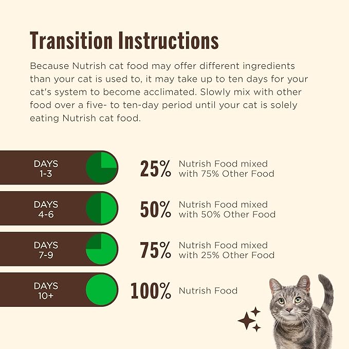 Nutrish Grain Free Wet Cat Food Chicken & Shrimp Pawttenesca Whole Health Blend with Real Shredded Chicken & Whole Shrimp in Sauce, 2.8 oz. Cup (Rachael Ray) (Pack of 12)
