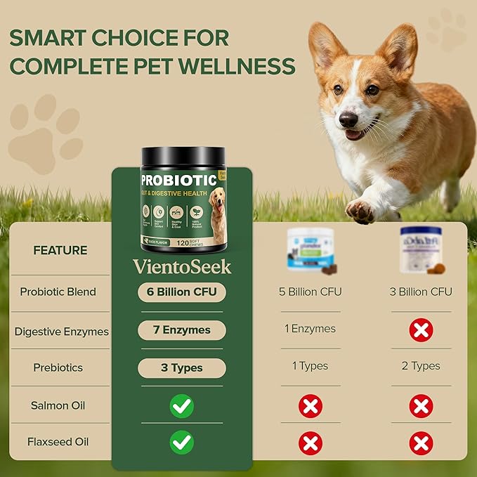 Probiotics for Dogs - Dog Probiotics for Yeast, Itchy Skin and Itchy Ears, Digestive Health, Diarrhea Relief, Gut & Immune Support - with 7 Enzymes, 3 Prebiotics & Omega-3 (Duck 120ct)