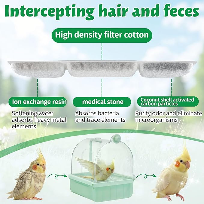 Maxdot Automatic Bird Baths for Cage Parakeet Bath with Pump Indoor Parrot Bathtub with Shower Running Water, Motion Sensor, Filter for Pet Birds Budgies Lovebirds Finches Cockatiels Cockatoos, Green