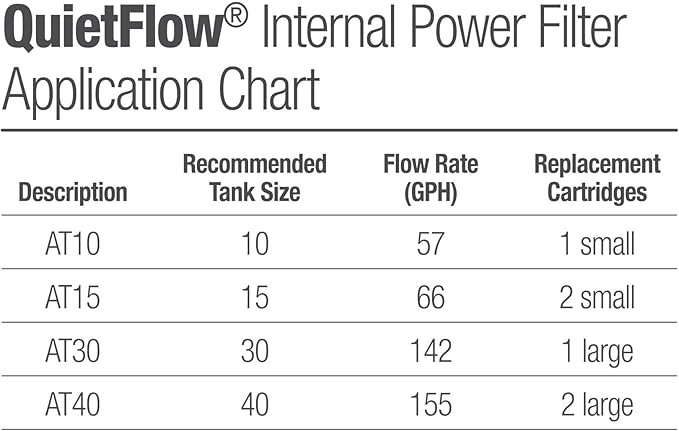 Aqueon Quietflow Internal Power Filer, 10 Gallon