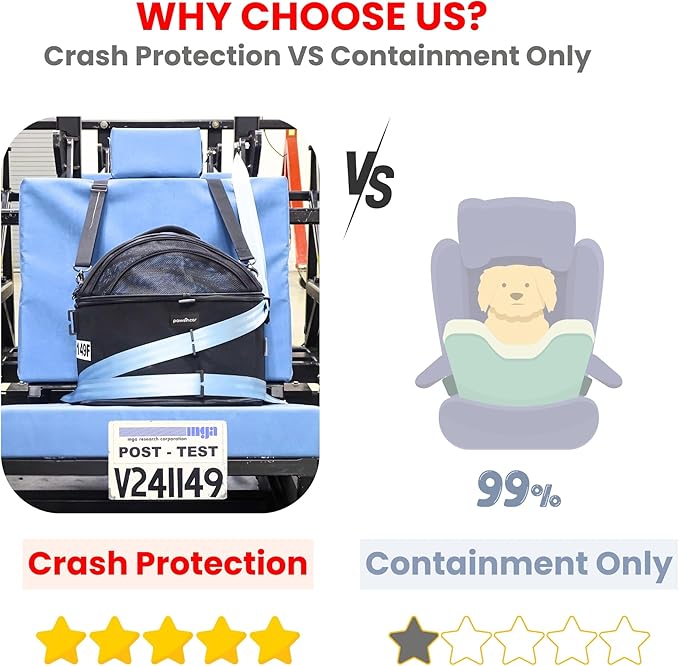 Crash-Tested Portable Small Dog Car Seat & Cat Carrier – CPS Certified for Crash Protection & Safe Pet Travel.