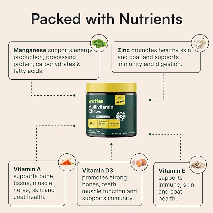 Wuffes 23-in-1 Dog Multivitamin Soft Chews Skin & Coat, Immune + Gut Health Support - Vitamins & Minerals with Omega-3, Iron & Zinc for Puppies & Senior Dogs, 60 Ct