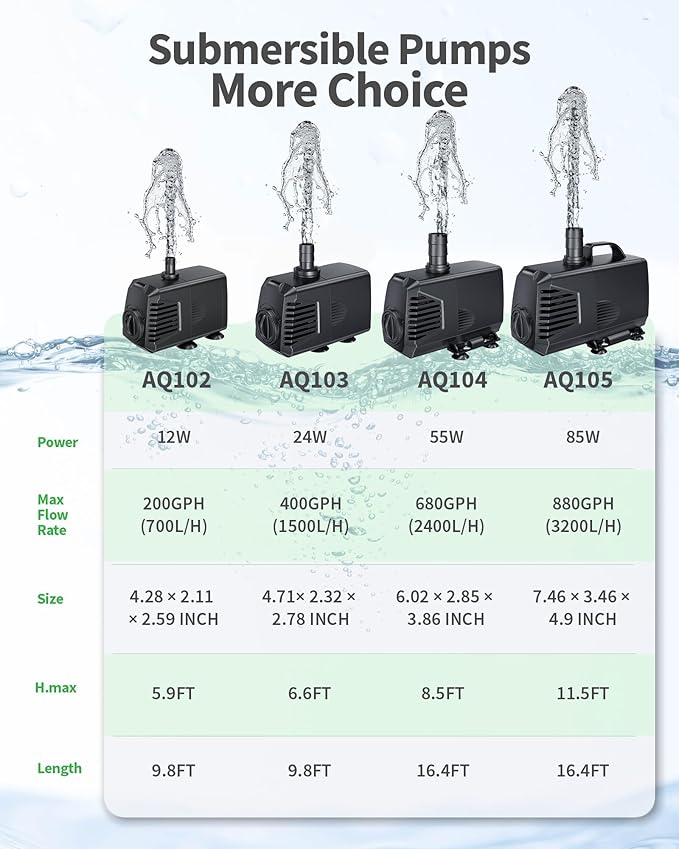 POPOSOAP 200GPH Submersible Pump(700L/H, 12W), Ultra Quiet Fountain Pump with Over Heating Protection & Filter Sponge 5.9ft High Lift for Pond, Fish Tank, Aquarium, Hydroponics, Waterfall Q102