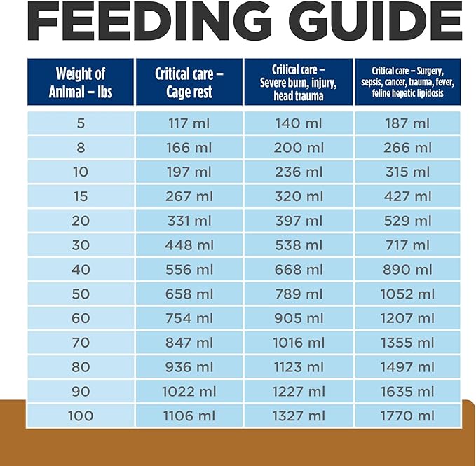 Hill's Prescription Diet a/d Urgent Care Wet Dog & Cat Food, Chicken, 5.5 oz. Cans, 24-Pack