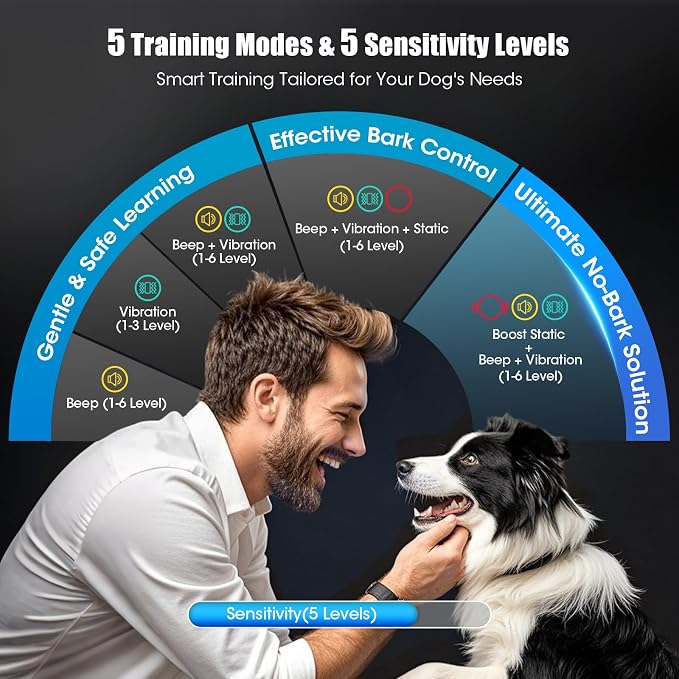 Smart AI Bark Collar for Large Medium Small Dogs, Anti Barking Device with 5 Training Modes, Exclusive Forced Bark-Stopping, Rechargeable IP67 Waterproof Bark Collar with 5 Sensitivity (Blue)