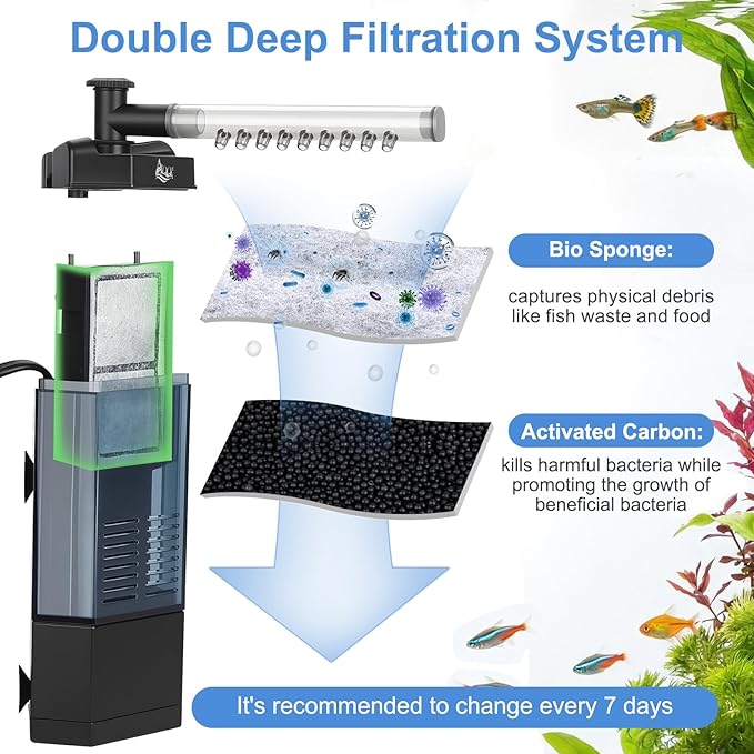 AQQA Internal Aquarium Filter - Submersible 5-40 Gallons Fish Tank Filters, Adjustable Wave Maker, Bottom Inlet Whisper Pump and Underwater Automatic Power Water Filter System for Freshwater (M)