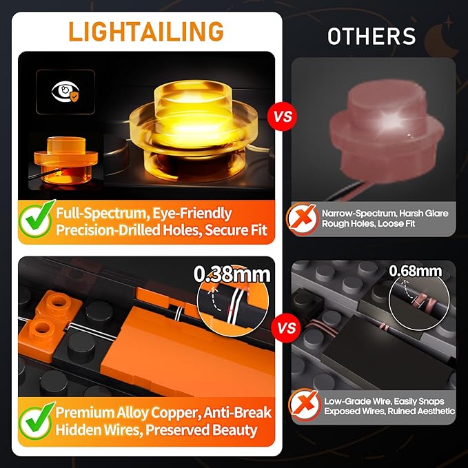 LIGHTAILING Led Light for Lego-10366 Tropical Aquarium — Easy Install, Hidden Wiring, Home Decor & Gift-Ready (Model Not Included)