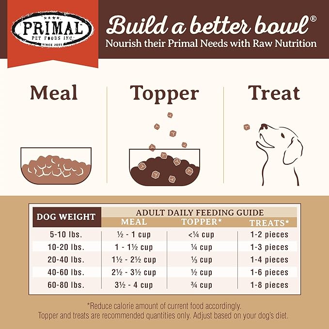 Primal Freeze Dried Dog Food, Pronto Mini Nuggets, Lamb; Scoop & Serve, Complete & Balanced Meal; Also Use as Topper or Treat; Premium, Healthy, Grain Free, High Protein Raw Dog Food 25 oz (Pack of 2)