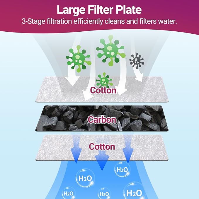 Yaubay Quiet Internal Aquarium Filter, 3-Stage Bio Filtration Low-Level Waterfall 5W Power Fish Tank Filter with Protective Grate for Up to 20 Gallon Betta Turtle Shrimp Tank, 90GPH (Filter)