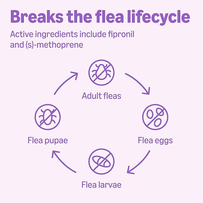 Amazon Basics Flea and Tick Topical Treatment and Prevention for Large Dogs (45-88 lbs), Fast Acting and Long Lasting, 3 Count, Packaging May Vary